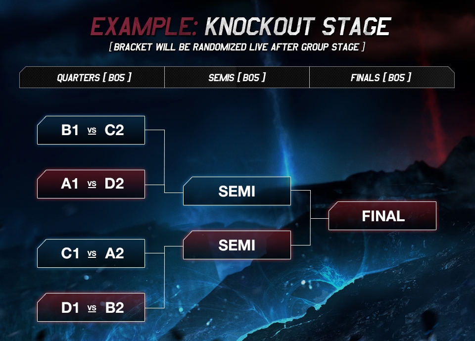 When/how will be the quarter finals draw for world ? r/leagueoflegends